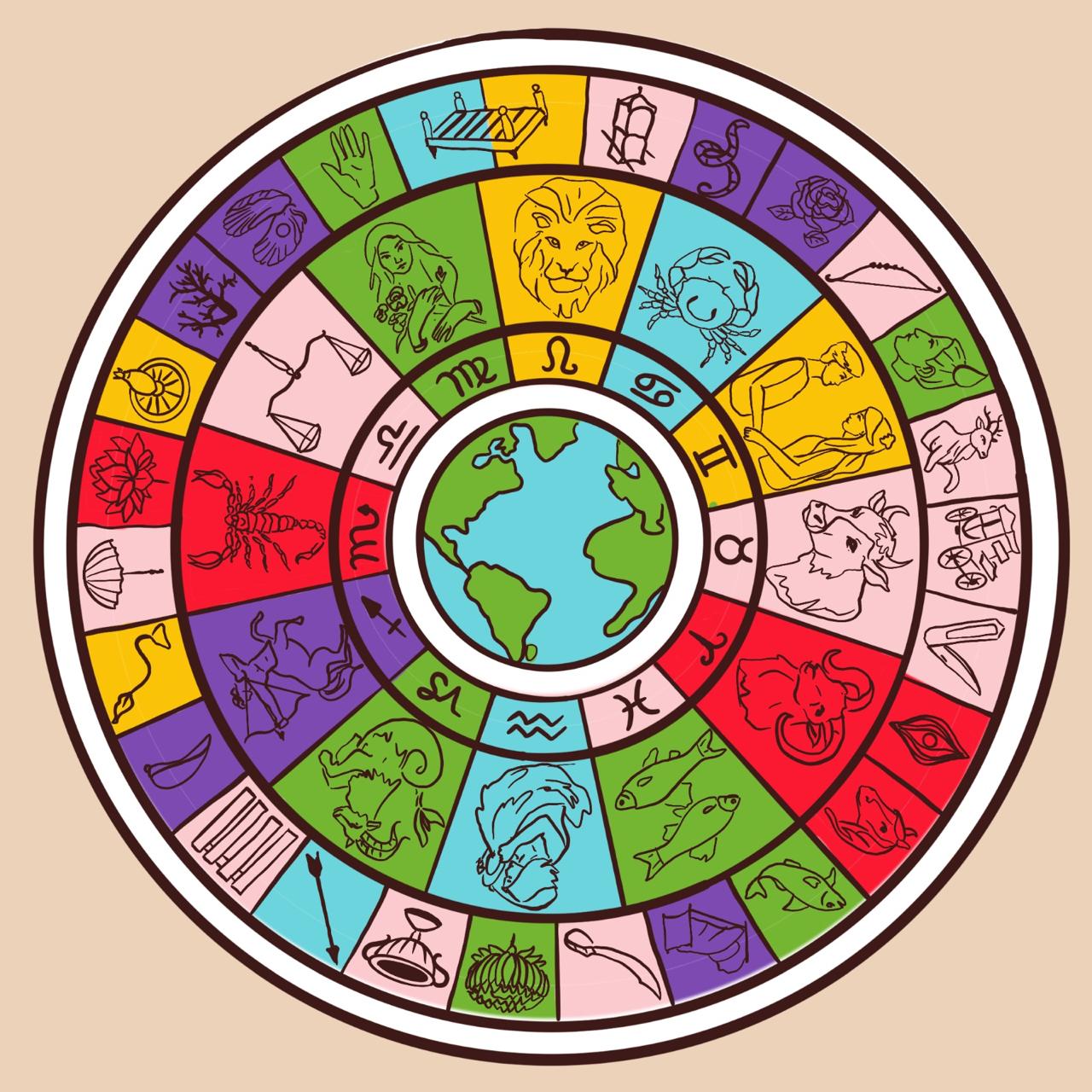 Nakshatras, el segundo Zodiaco